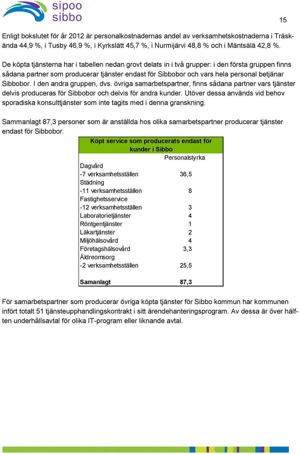 Sibbobor. I den andra gruppen, dvs. övriga samarbetspartner, finns sådana partner vars tjänster delvis produceras för Sibbobor och delvis för andra kunder.