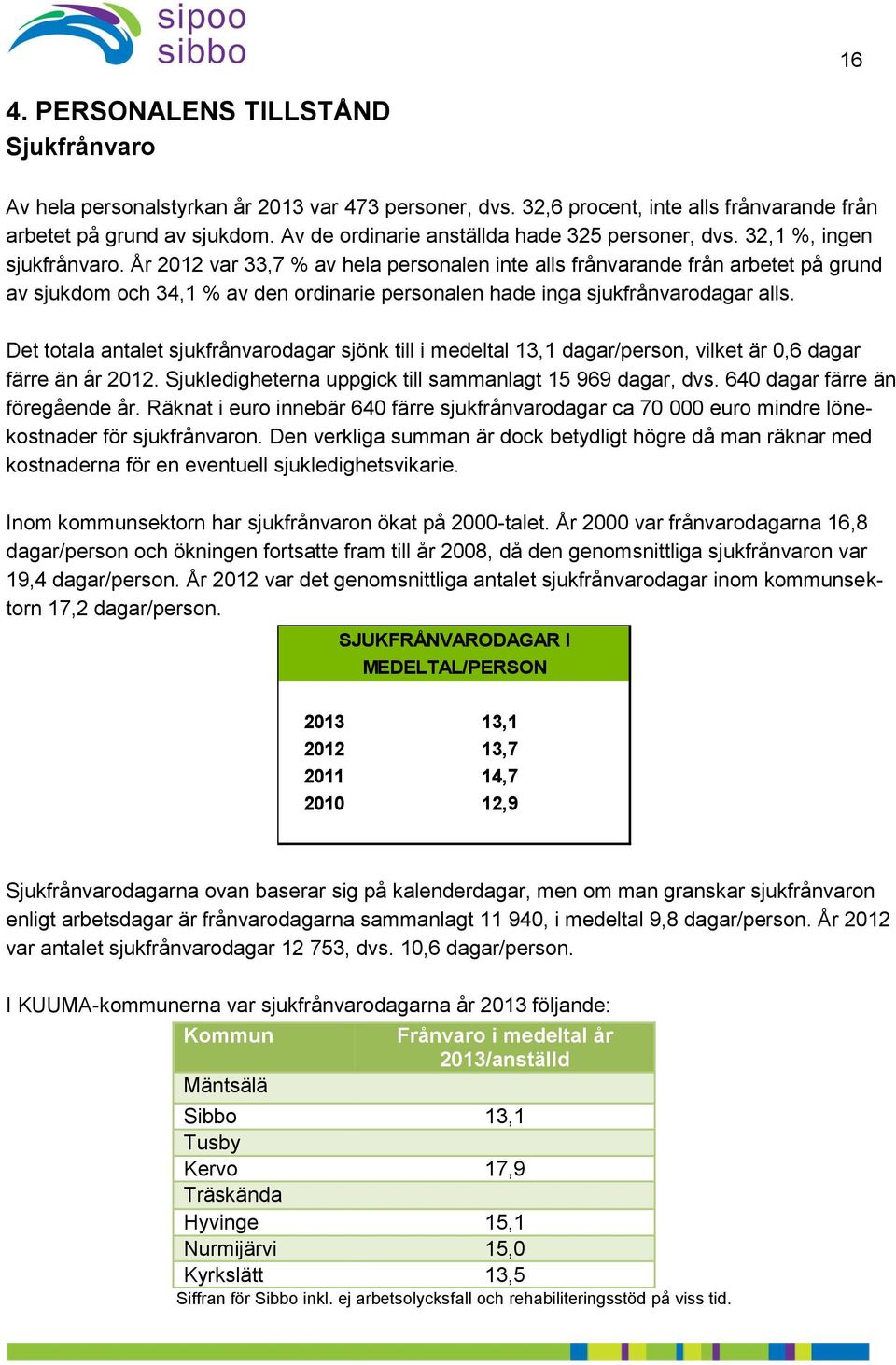 År 2012 var 33,7 % av hela personalen inte alls frånvarande från arbetet på grund av sjukdom och 34,1 % av den ordinarie personalen hade inga sjukfrånvarodagar alls.