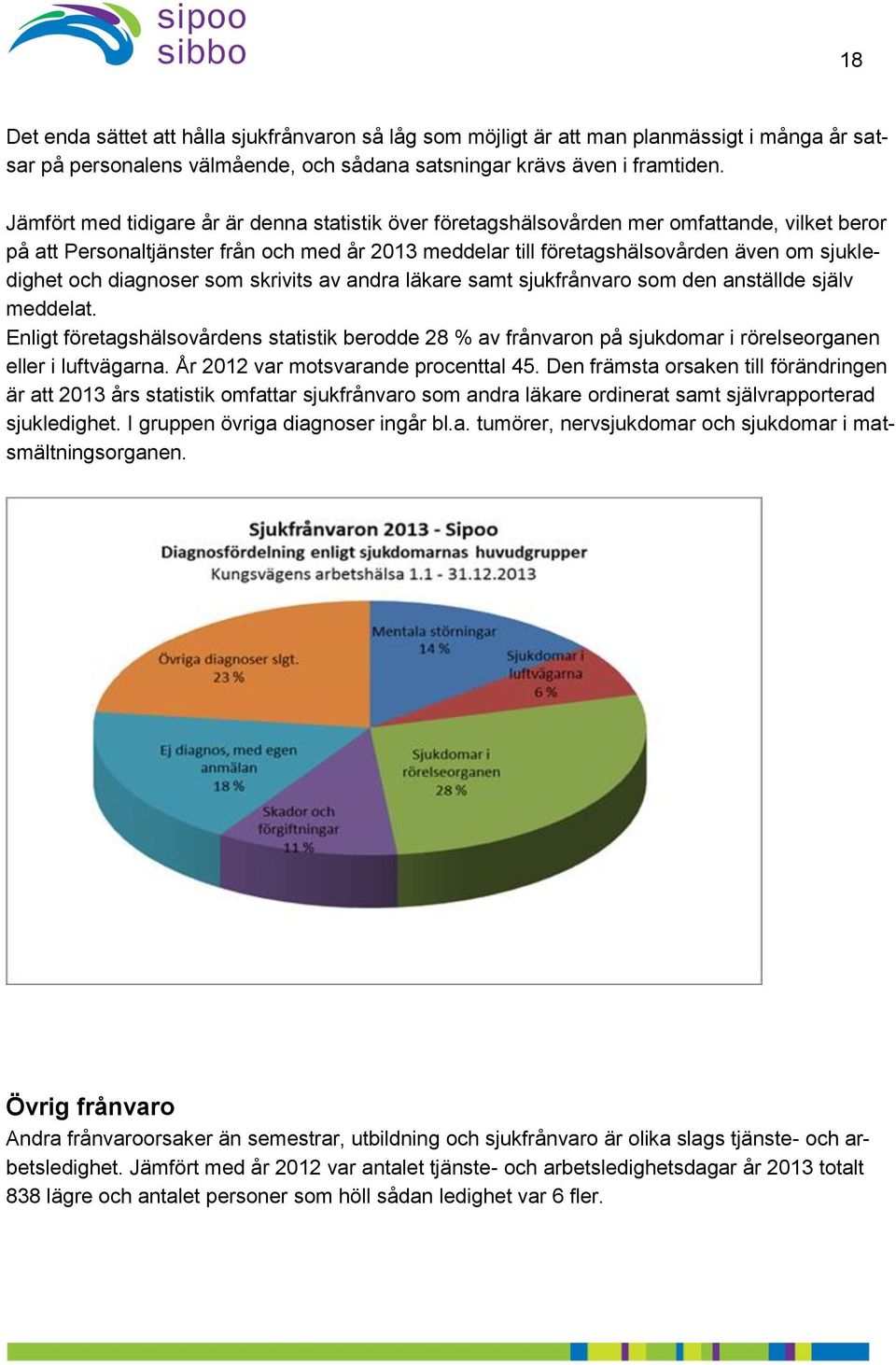 och diagnoser som skrivits av andra läkare samt sjukfrånvaro som den anställde själv meddelat.