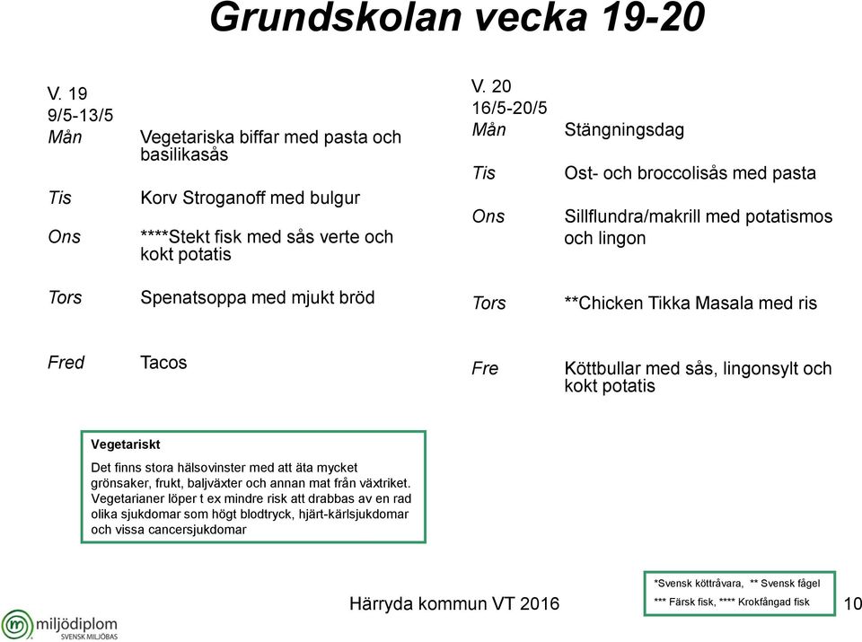 20 16/5-20/5 Stängningsdag Ost- och broccolisås med pasta Sillflundra/makrill med potatismos och lingon Spenatsoppa med mjukt bröd **Chicken Tikka Masala med