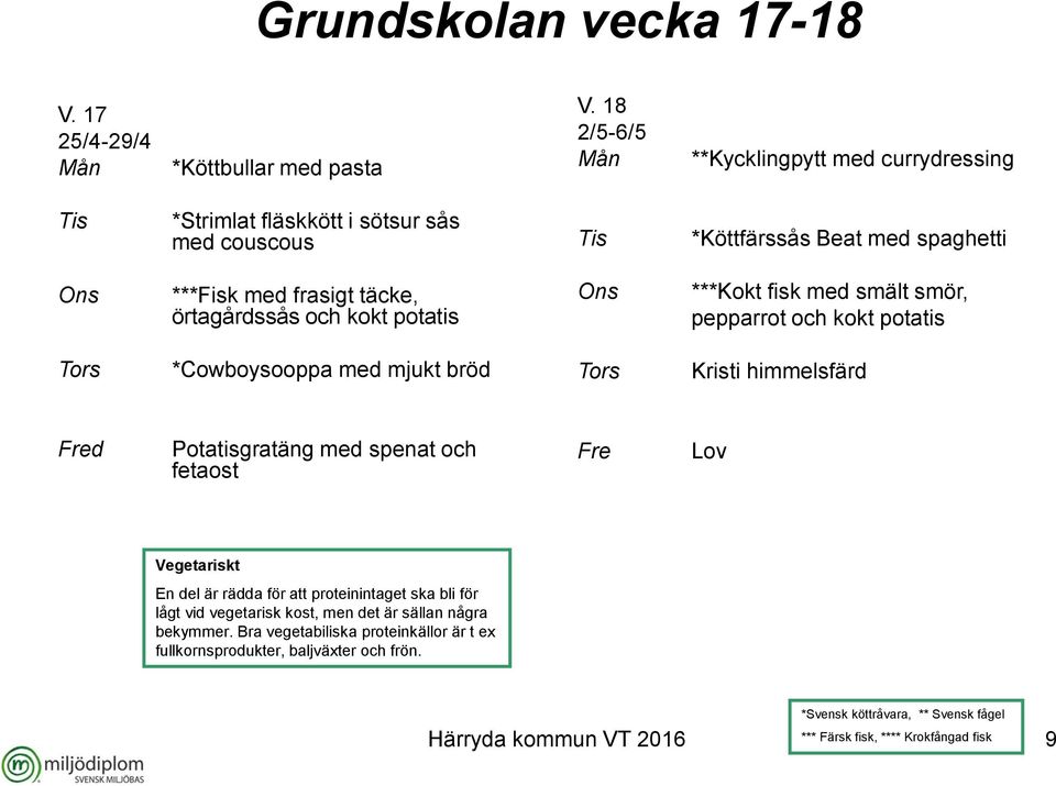 täcke, örtagårdssås och kokt potatis ***Kokt fisk med smält smör, pepparrot och kokt potatis *Cowboysooppa med mjukt bröd Kristi himmelsfärd