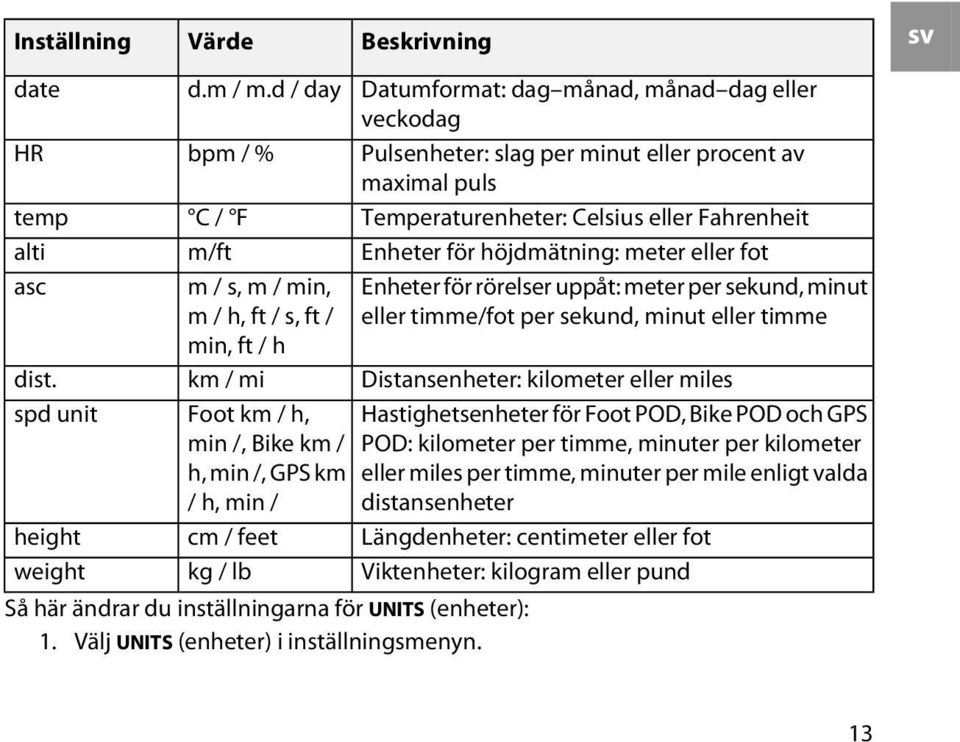 UNITS (enheter): 1. Välj UNITS (enheter) i inställningsmenyn.