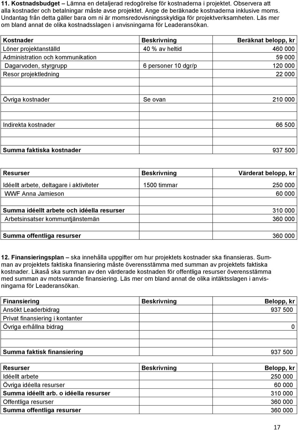 Kostnader Beskrivning Beräknat belopp, kr Löner projektanställd 40 % av heltid 460 000 Administration och kommunikation 59 000 Dagarvoden, styrgrupp 6 personer 10 dgr/p 120 000 Resor projektledning