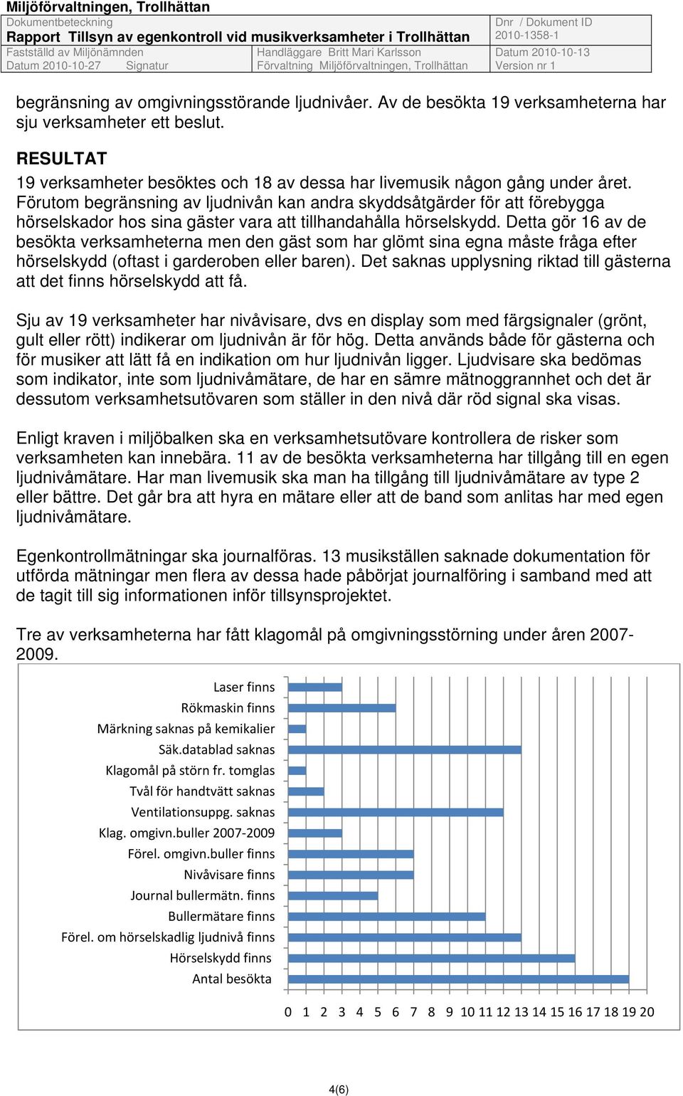 Detta gör 16 av de besökta verksamheterna men den gäst som har glömt sina egna måste fråga efter hörselskydd (oftast i garderoben eller baren).