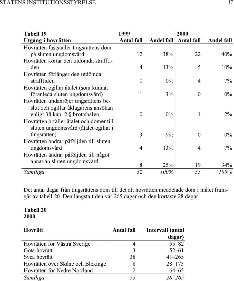 tingsrättens beslut och ogillar åklagarens ansökan enligt 38 kap.