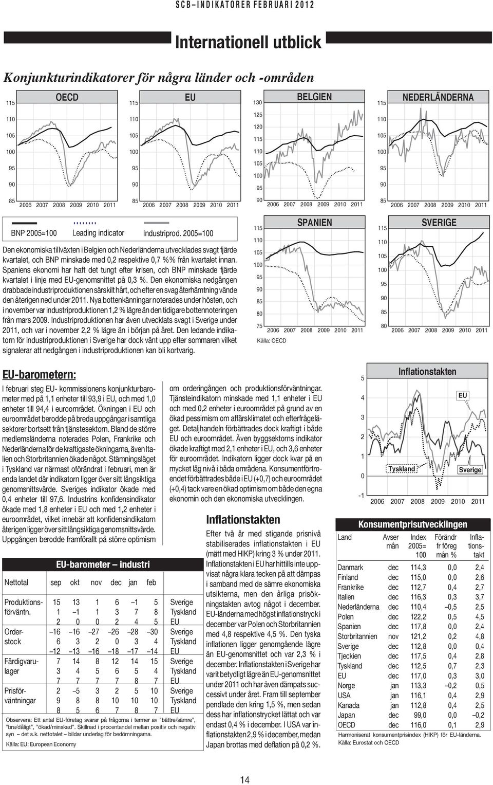 25= Den ekonomiska tillväxten i Belgien och Nederländerna utvecklades svagt fjärde kvartalet, och BNP minskade med,2 respektive,7 %% från kvartalet innan.