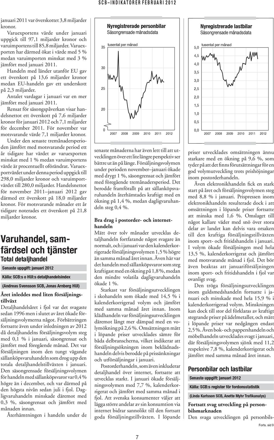 Varuexporten har därmed ökat i värde med 5 % medan varuimporten minskat med 3 % jämfört med januari.