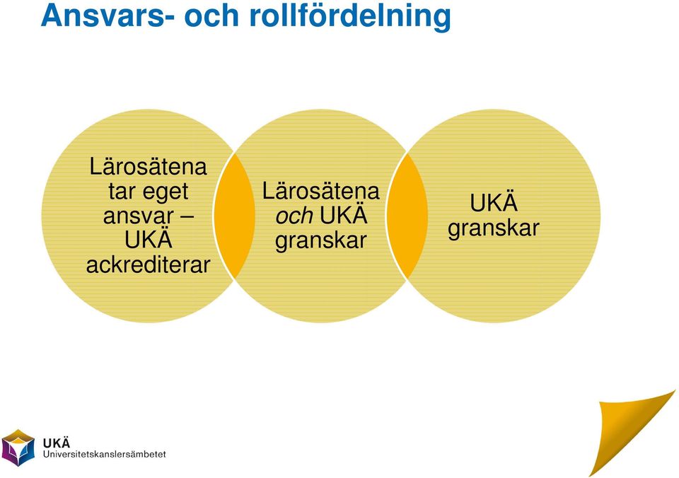 UKÄ ackrediterar Lärosätena