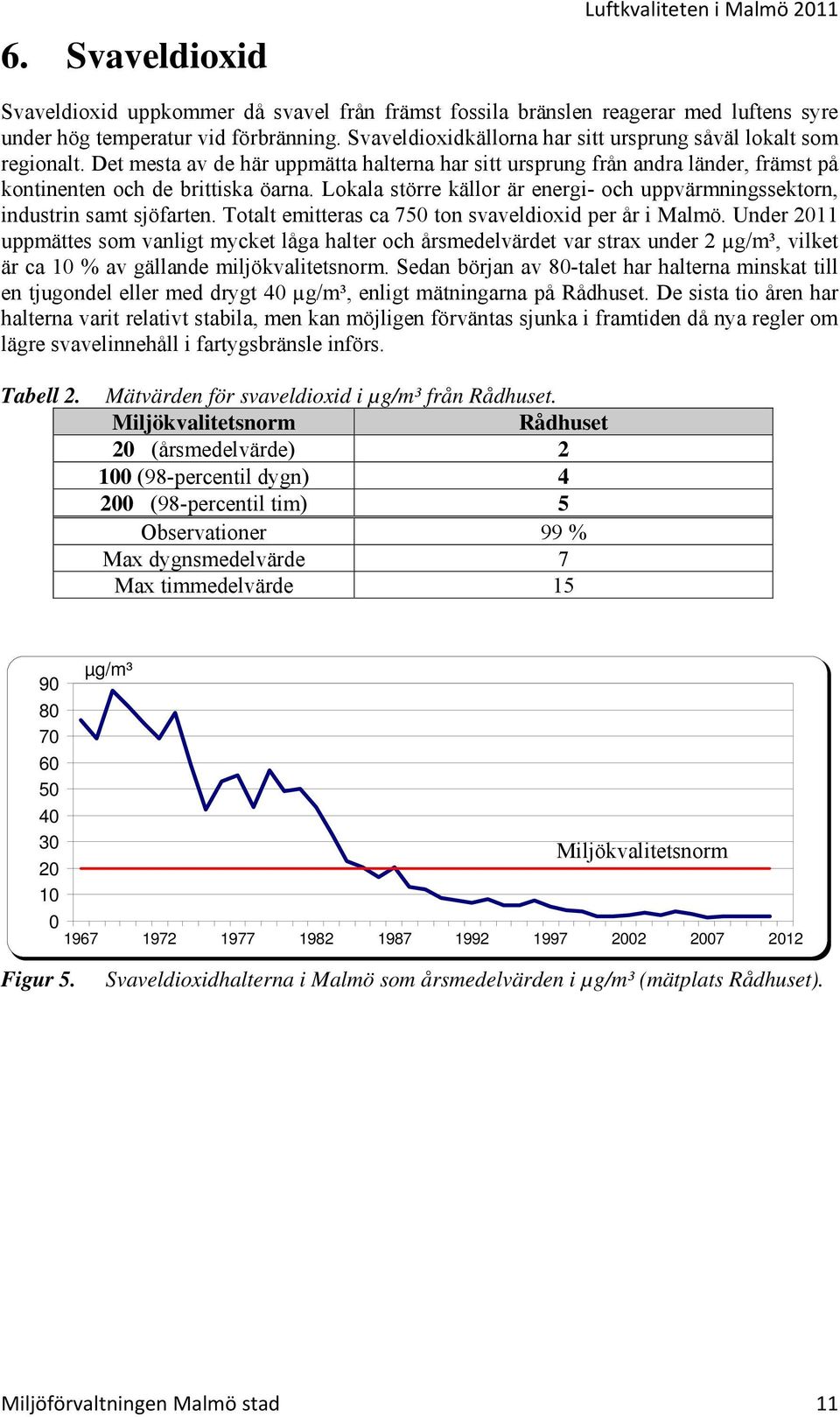 Lokala större källor är energi- och uppvärmningssektorn, industrin samt sjöfarten. Totalt emitteras ca 75 ton svaveldioxid per år i Malmö.