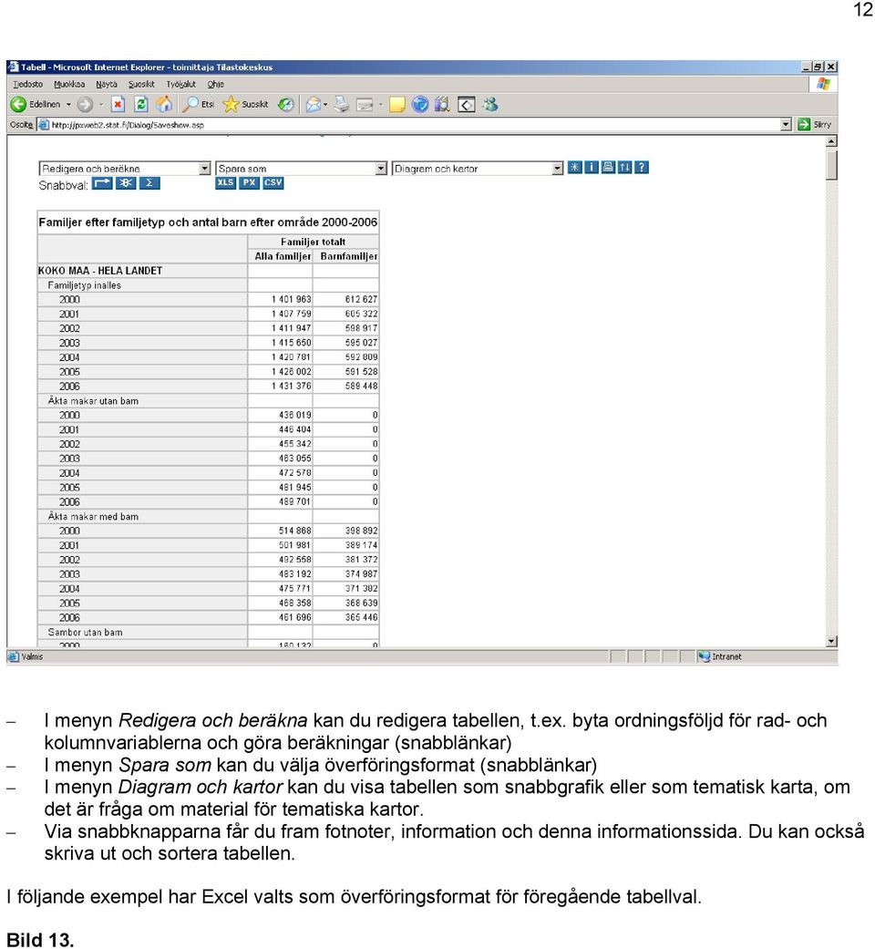 (snabblänkar) I menyn Diagram och kartor kan du visa tabellen som snabbgrafik eller som tematisk karta, om det är fråga om material för