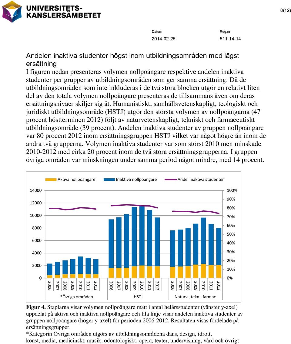 Då de utbildningsområden som inte inkluderas i de två stora blocken utgör en relativt liten del av den totala volymen nollpoängare presenteras de tillsammans även om deras ersättningsnivåer skiljer