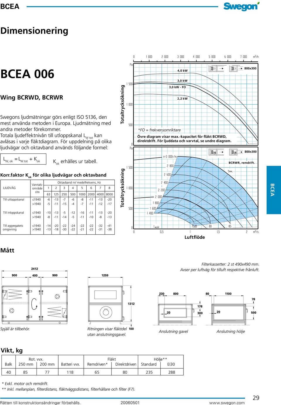 För uppdelning på olika ljudvägar och oktavband används följande formel: 3,0 kw - FO *FO = frekvensomriktare 2,2 kw Övre diagram visar max.-kapacitet för fläkt BCRWD, direktdrift.