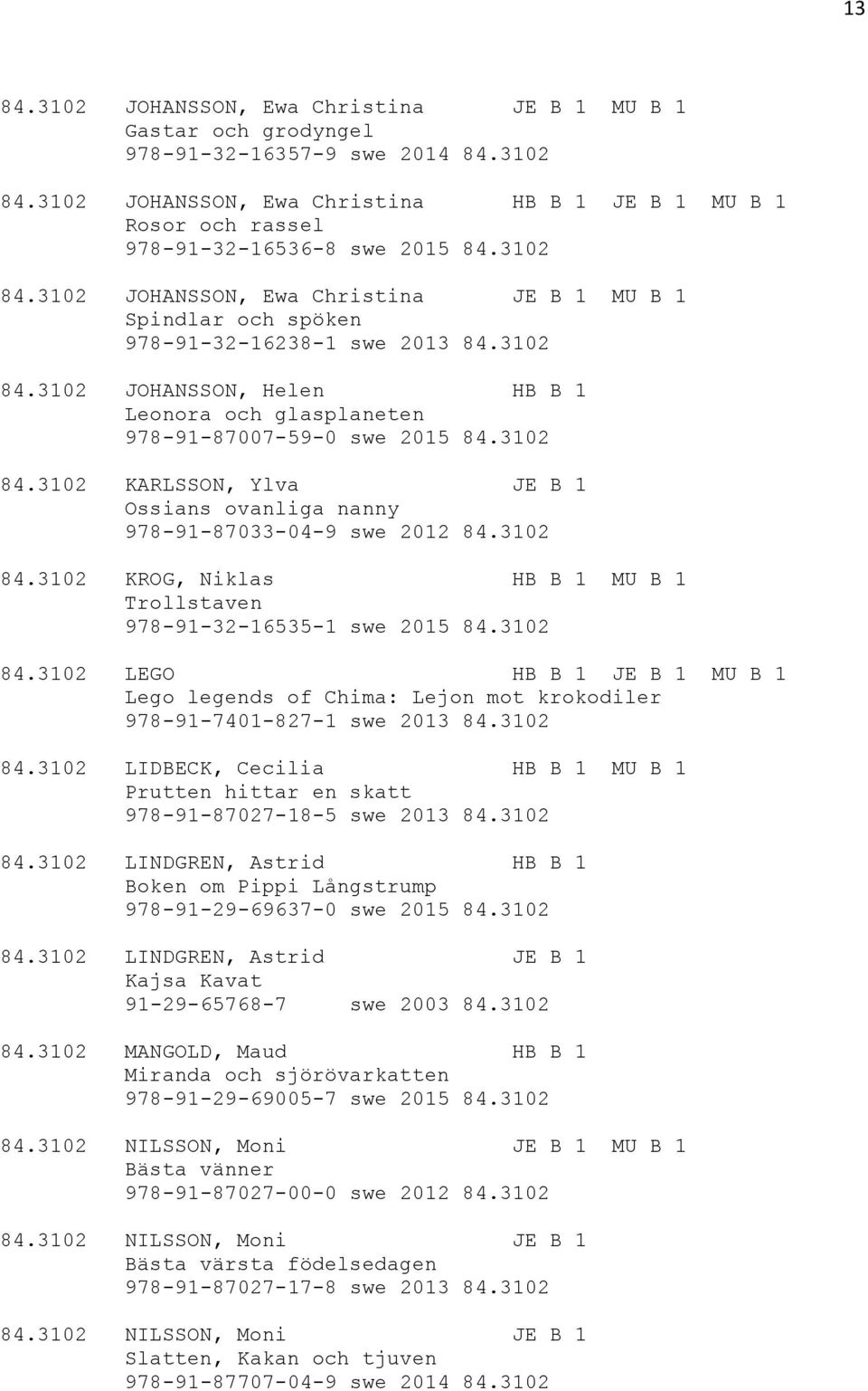 3102 84.3102 JOHANSSON, Helen HB B 1 Leonora och glasplaneten 978-91-87007-59-0 swe 2015 84.3102 84.3102 KARLSSON, Ylva JE B 1 Ossians ovanliga nanny 978-91-87033-04-9 swe 2012 84.3102 84.3102 KROG, Niklas HB B 1 MU B 1 Trollstaven 978-91-32-16535-1 swe 2015 84.