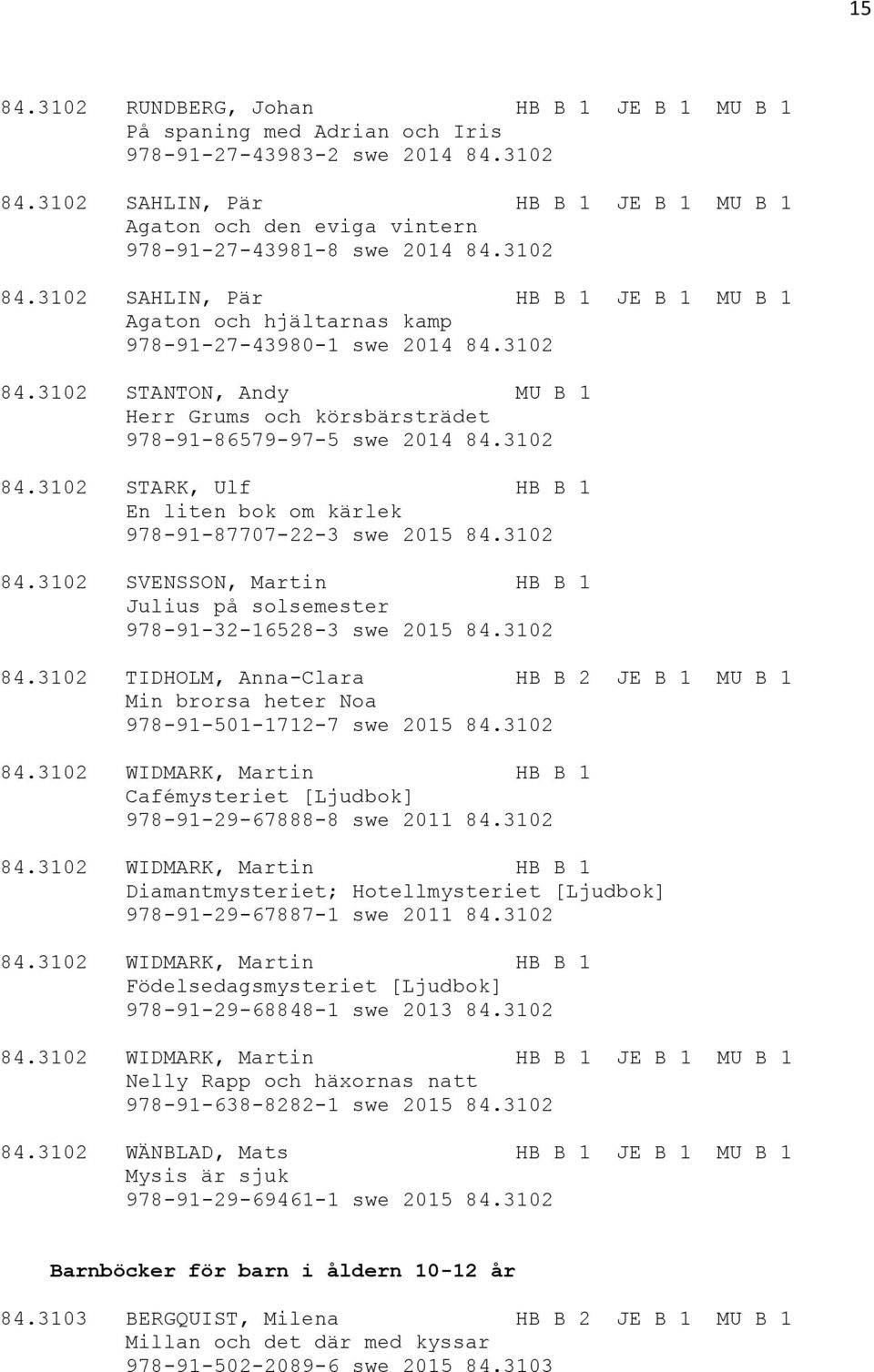 3102 84.3102 STANTON, Andy MU B 1 Herr Grums och körsbärsträdet 978-91-86579-97-5 swe 2014 84.3102 84.3102 STARK, Ulf HB B 1 En liten bok om kärlek 978-91-87707-22-3 swe 2015 84.3102 84.3102 SVENSSON, Martin HB B 1 Julius på solsemester 978-91-32-16528-3 swe 2015 84.