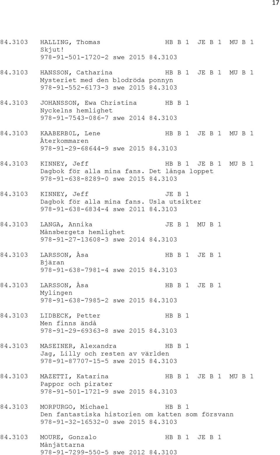 3103 JOHANSSON, Ewa Christina HB B 1 Nyckelns hemlighet 978-91-7543-086-7 swe 2014 84.3103 84.3103 KAABERB0L, Lene HB B 1 JE B 1 MU B 1 Återkommaren 978-91-29-68644-9 swe 2015 84.3103 84.3103 KINNEY, Jeff HB B 1 JE B 1 MU B 1 Dagbok för alla mina fans.