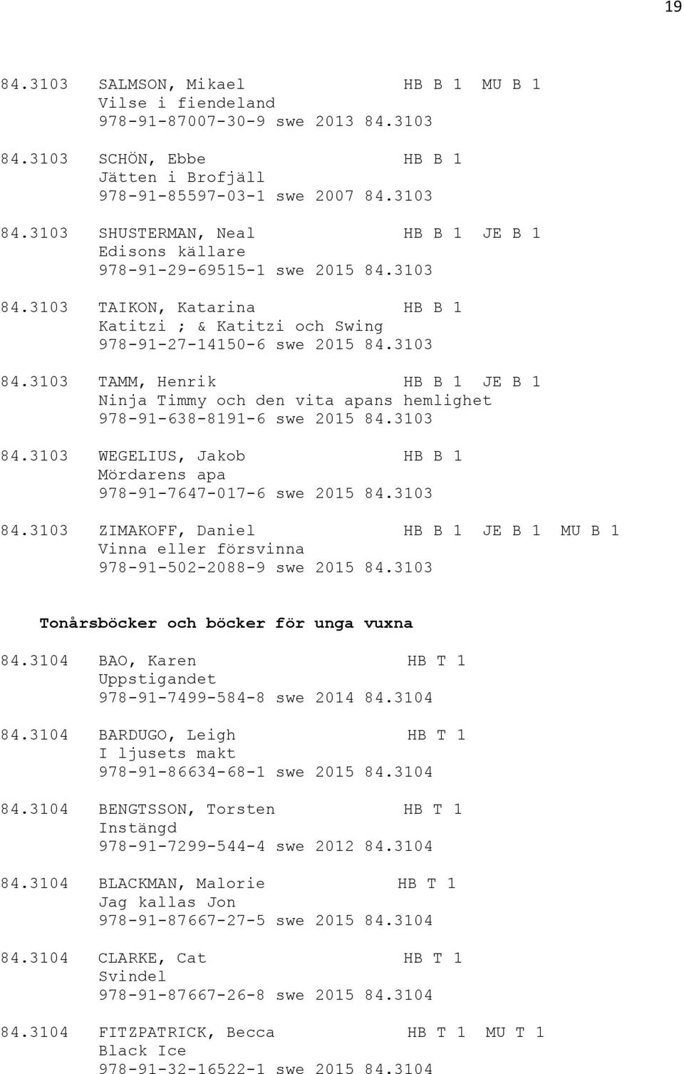 3103 84.3103 WEGELIUS, Jakob HB B 1 Mördarens apa 978-91-7647-017-6 swe 2015 84.3103 84.3103 ZIMAKOFF, Daniel HB B 1 JE B 1 MU B 1 Vinna eller försvinna 978-91-502-2088-9 swe 2015 84.