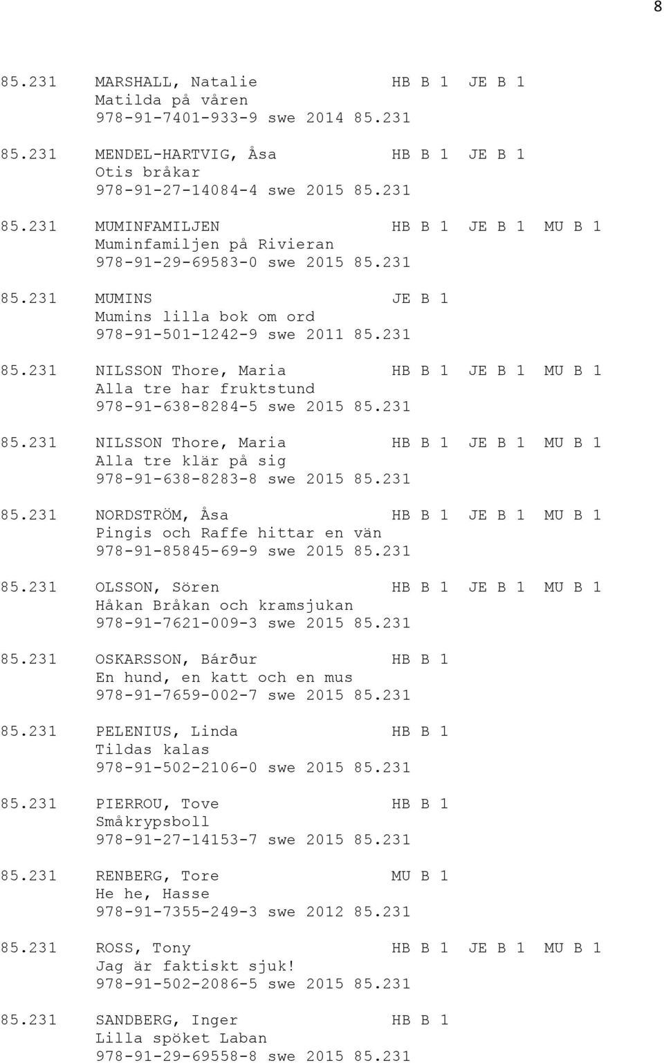 231 85.231 NORDSTRÖM, Åsa HB B 1 JE B 1 MU B 1 Pingis och Raffe hittar en vän 978-91-85845-69-9 swe 2015 85.231 85.231 OLSSON, Sören HB B 1 JE B 1 MU B 1 Håkan Bråkan och kramsjukan 978-91-7621-009-3 swe 2015 85.