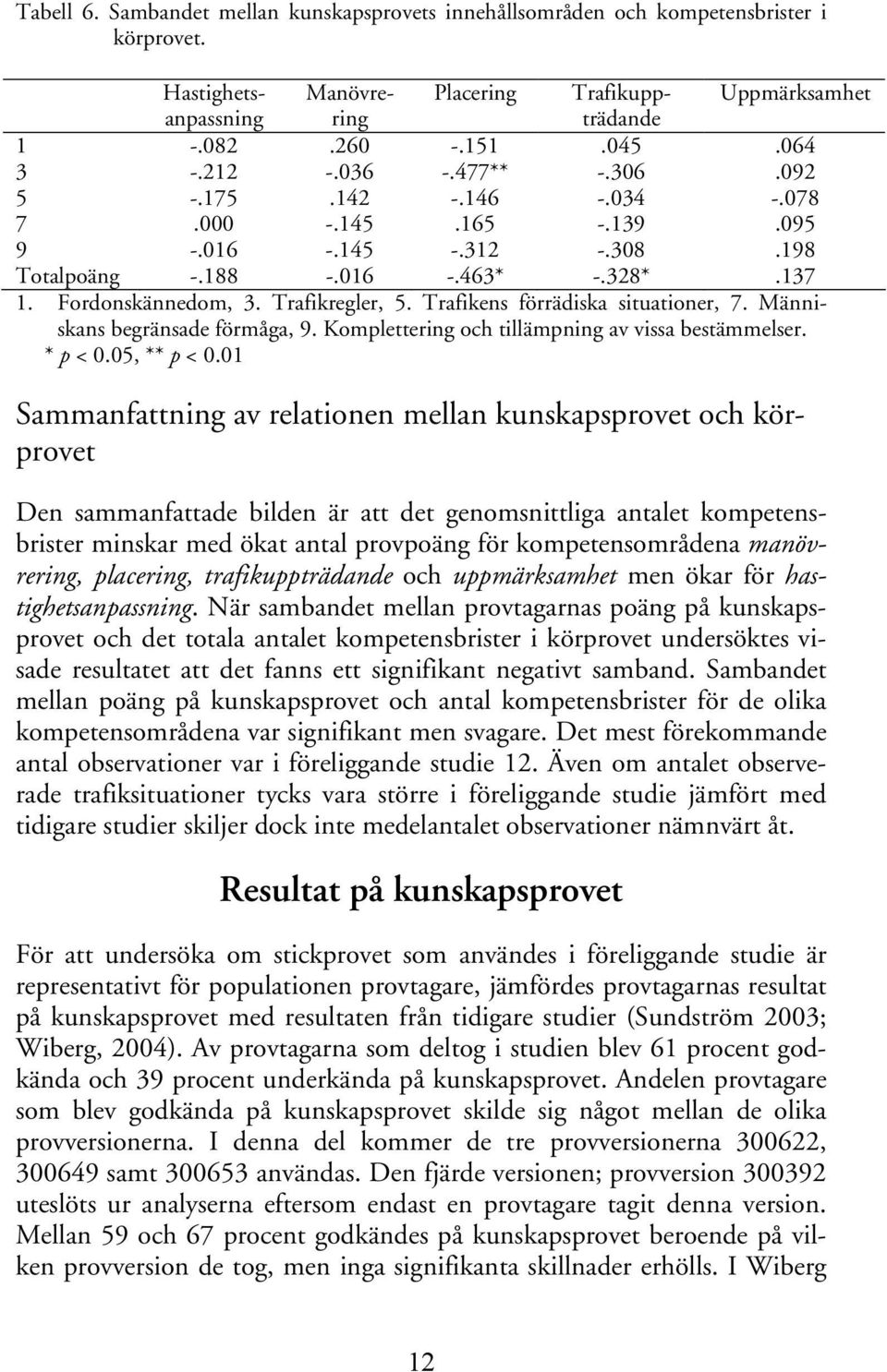 Trafikens förrädiska situationer, 7. Människans begränsade förmåga, 9. Komplettering och tillämpning av vissa bestämmelser. * p < 0.05, ** p < 0.