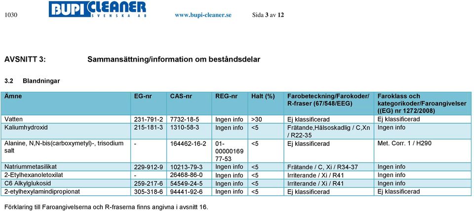 >30 Ej klassificerad Ej klassificerad Kaliumhydroxid 215-181-3 1310-58-3 Ingen info <5 Frätande,Hälsoskadlig / C,Xn Ingen info / R22-35 Alanine, N,N-bis(carboxymetyl)-, trisodium - 164462-16-2 01- <5