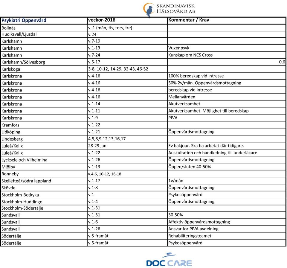 Öppenvårdsmottagning Karlskrona v.4-16 beredskap vid intresse Karlskrona v.4-16 Mellanvården Karlskrona v.1-14 Akutverksamhet. Karlskrona v.1-11 Akutverksamhet. Möjlighet till beredskap Karlskrona v.