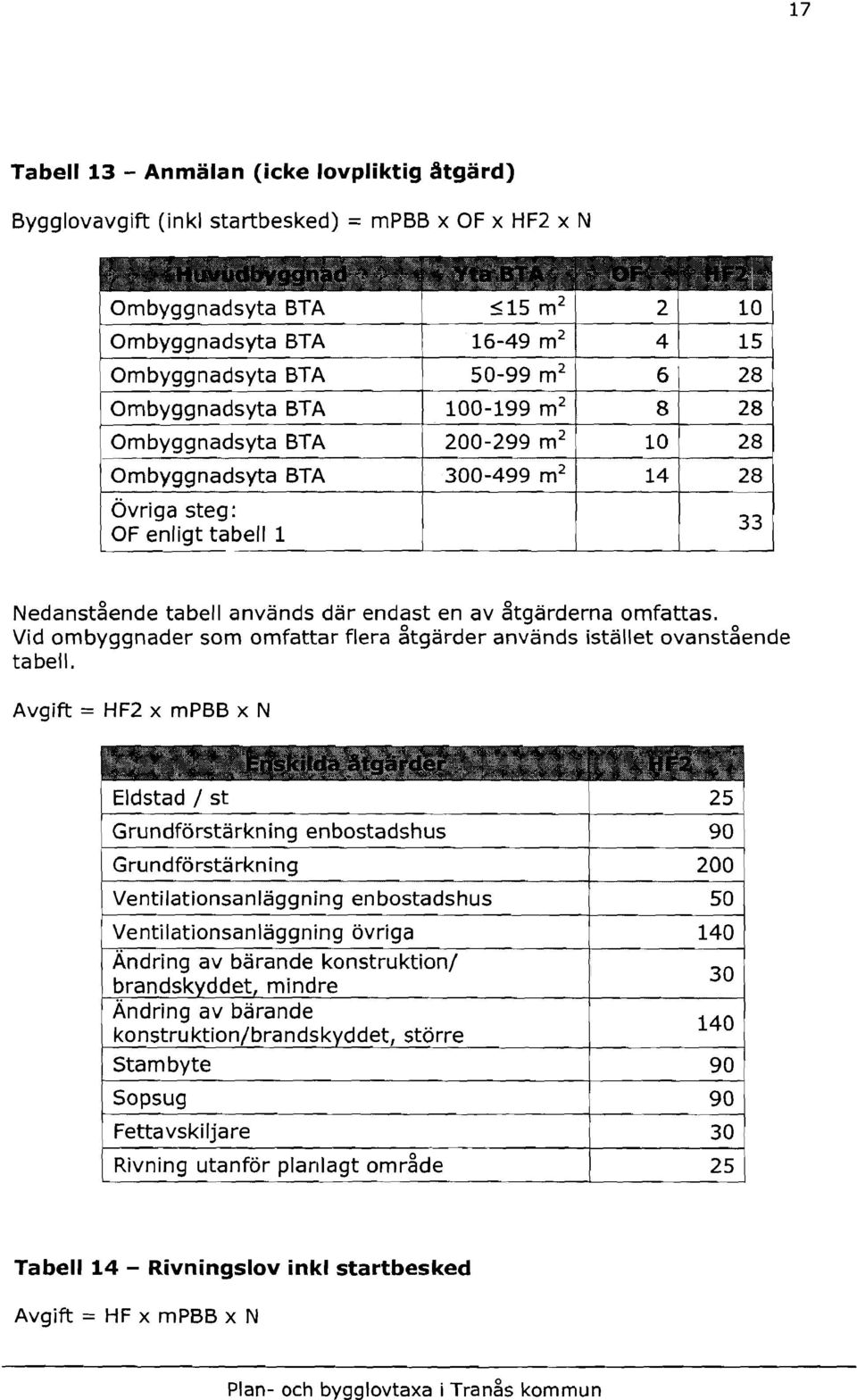 omfattas. Vid ombyggnader som omfattar flera åtgärder används istället ovanstående tabell.