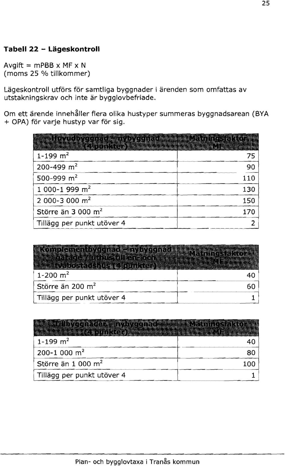 1-199 m 2 75 200-499 m 2 90 500-999 m 2 110 1 000-1 999 m 2 130 2 000-3 000 m 2 150 Större än 3 000 m 2 170.