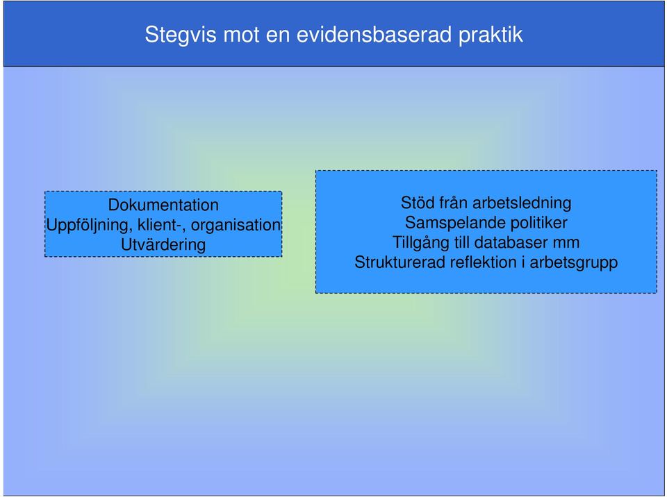 Behandlarsystemet Strukturerade bedömningsinstrument?