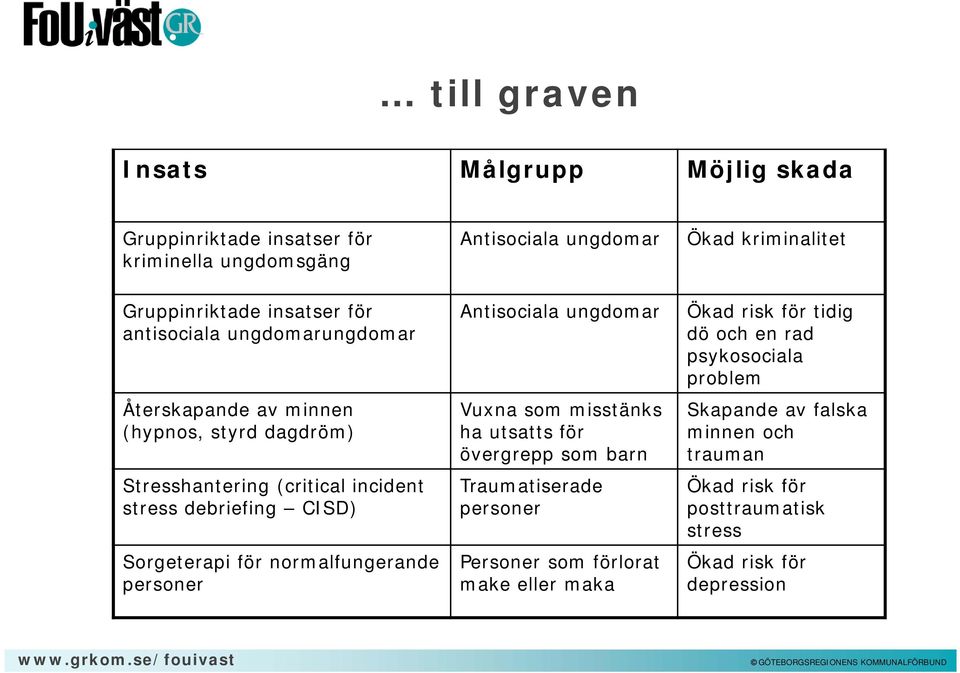 normalfungerande personer Antisociala ungdomar Vuxna som misstänks ha utsatts för övergrepp som barn Traumatiserade personer Personer som förlorat make