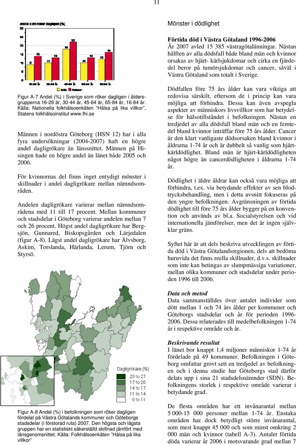 Figur A-7 Andel (%) i Sverige som röker dagligen i åldersgrupperna 16-29 år, 3-44 år, 45-64 år, 65-84 år, 16-84 år.