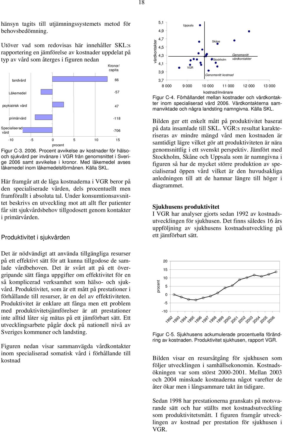 vård Kronor/ capita -1-5 5 1 15 procent 66-57 47-118 -76 Figur C-3. 26. Procent avvikelse av kostnader för hälsooch sjukvård per invånare i VGR från genomsnittet i Sverige 26 samt avvikelse i kronor.