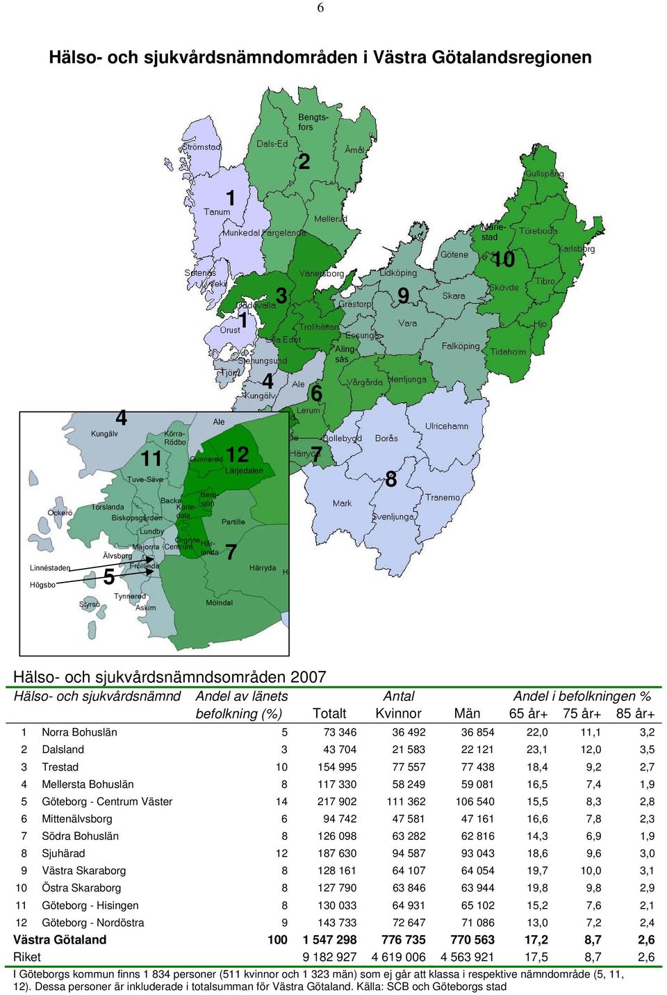 år+ 75 år+ 85 år+ 1 Norra Bohuslän 5 73 346 36 492 36 854 22, 11,1 3,2 2 Dalsland 3 43 74 21 583 22 121 23,1 12, 3,5 3 Trestad 1 154 995 77 557 77 438 18,4 9,2 2,7 4 Mellersta Bohuslän 8 117 33 58
