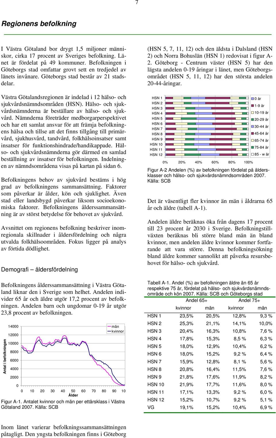 Västra Götalandsregionen är indelad i 12 hälso- och sjukvårdsnämndsområden (HSN). Hälso- och sjukvårdsnämnderna är beställare av hälso- och sjukvård.