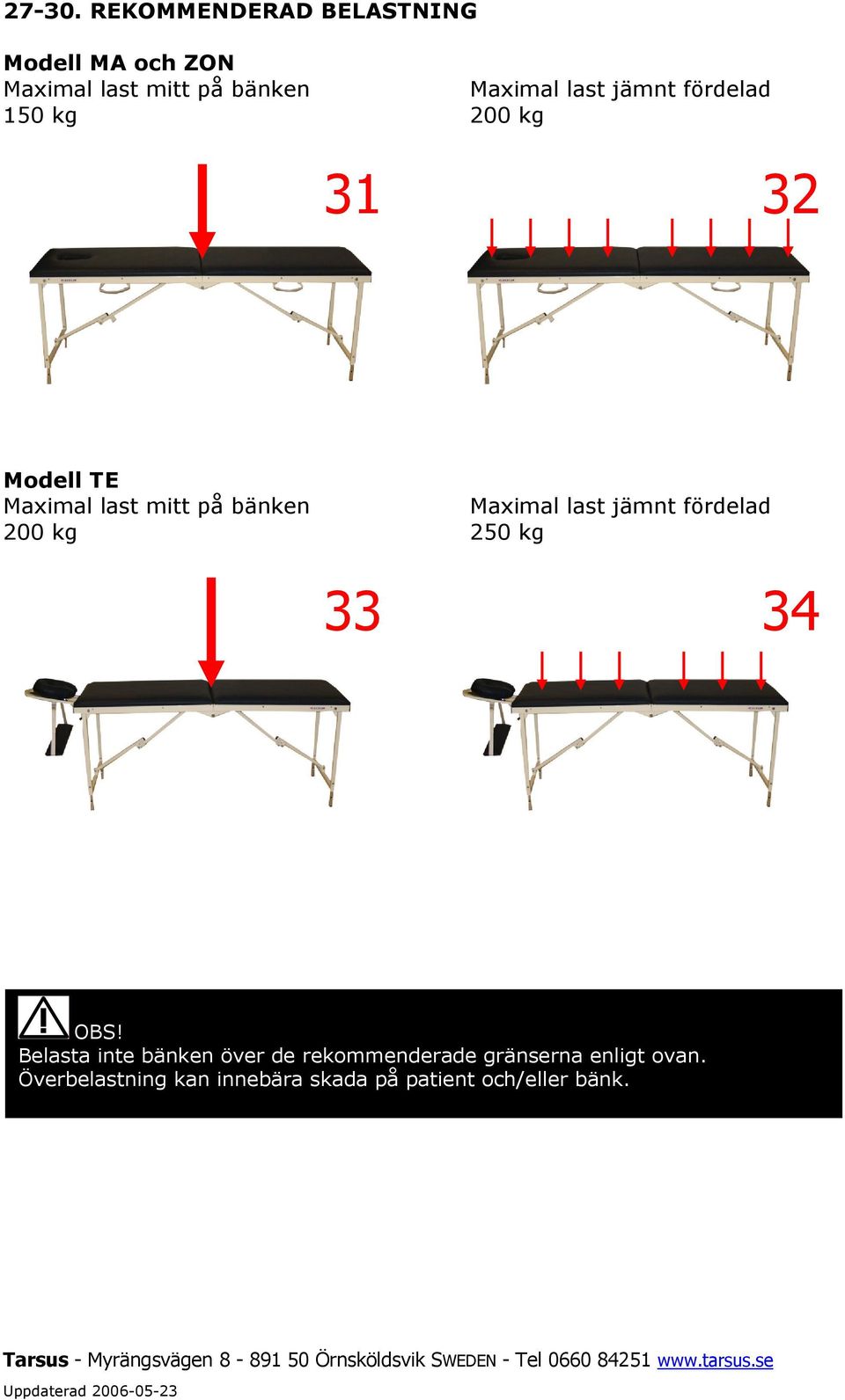 jämnt fördelad 150 kg 200 kg 31 32 Modell TE Maximal last mitt på bänken Maximal last