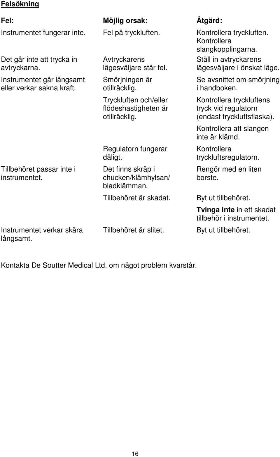 Instrumentet verkar skära långsamt. Smörjningen är otillräcklig. Tryckluften och/eller flödeshastigheten är otillräcklig. Regulatorn fungerar dåligt. Det finns skräp i chucken/klämhylsan/ bladklämman.