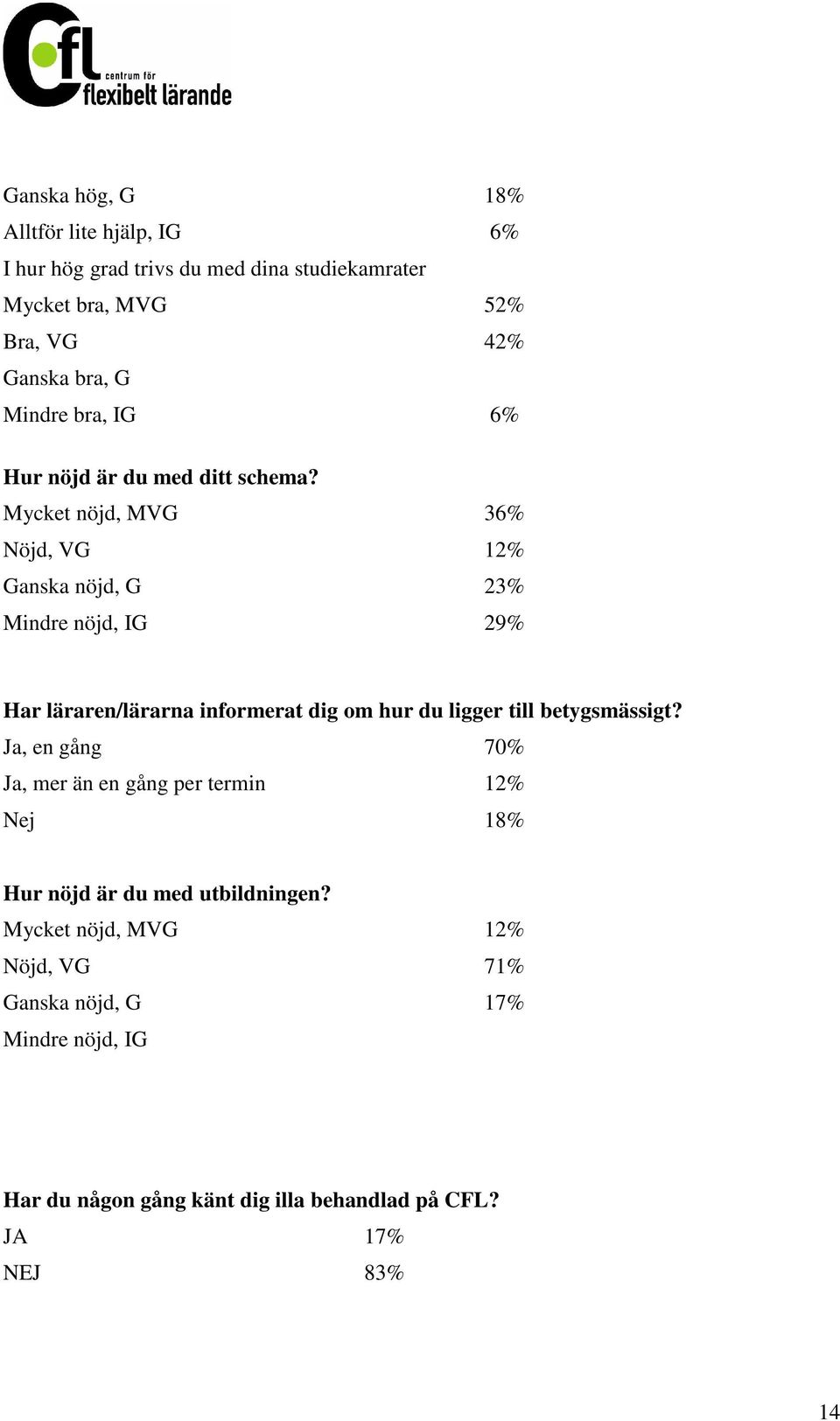 Mycket nöjd, MVG 36% Nöjd, VG 12% Ganska nöjd, G 23% Mindre nöjd, IG 29% Har läraren/lärarna informerat dig om hur du ligger till