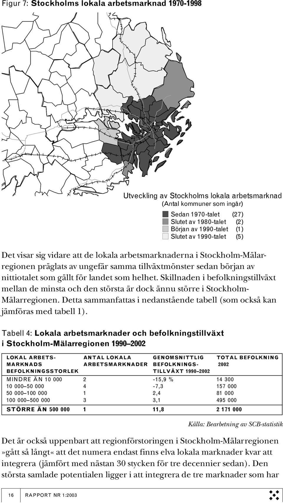 helhet. Skillnaden i befolkningstillväxt mellan de minsta och den största är dock ännu större i Stockholm- Mälarregionen.