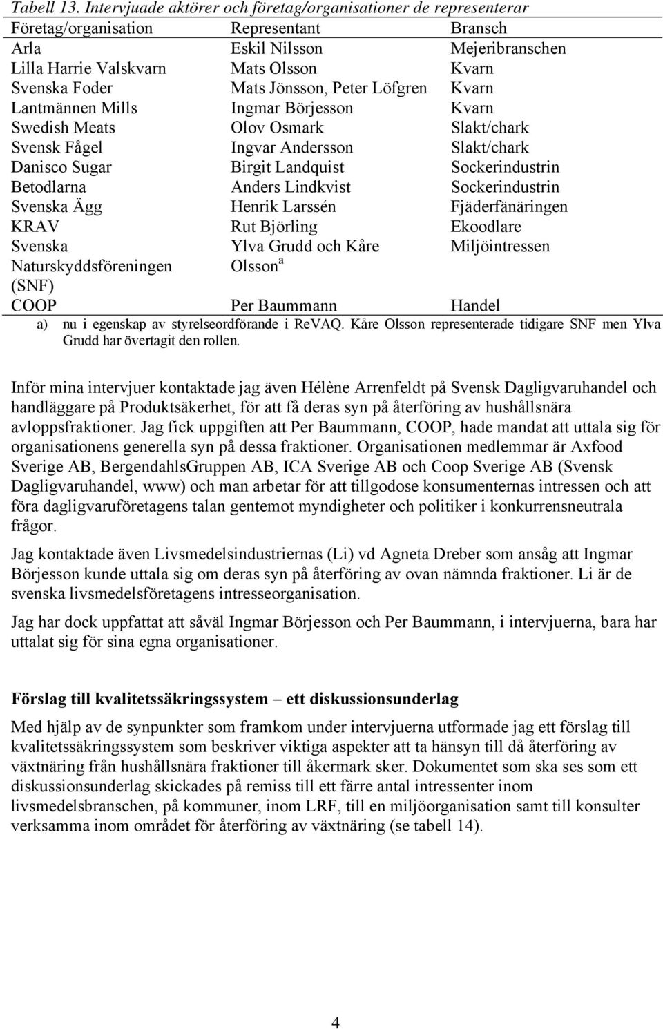 Mats Jönsson, Peter Löfgren Kvarn Lantmännen Mills Ingmar Börjesson Kvarn Swedish Meats Olov Osmark Slakt/chark Svensk Fågel Ingvar Andersson Slakt/chark Danisco Sugar Birgit Landquist