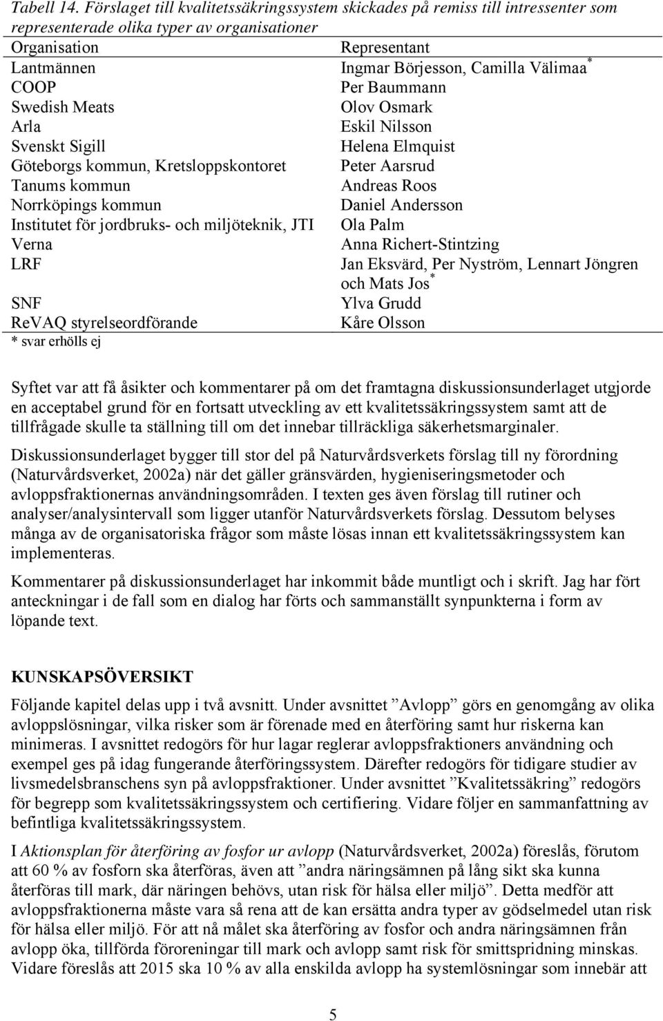 COOP Per Baummann Swedish Meats Olov Osmark Arla Eskil Nilsson Svenskt Sigill Helena Elmquist Göteborgs kommun, Kretsloppskontoret Peter Aarsrud Tanums kommun Andreas Roos Norrköpings kommun Daniel