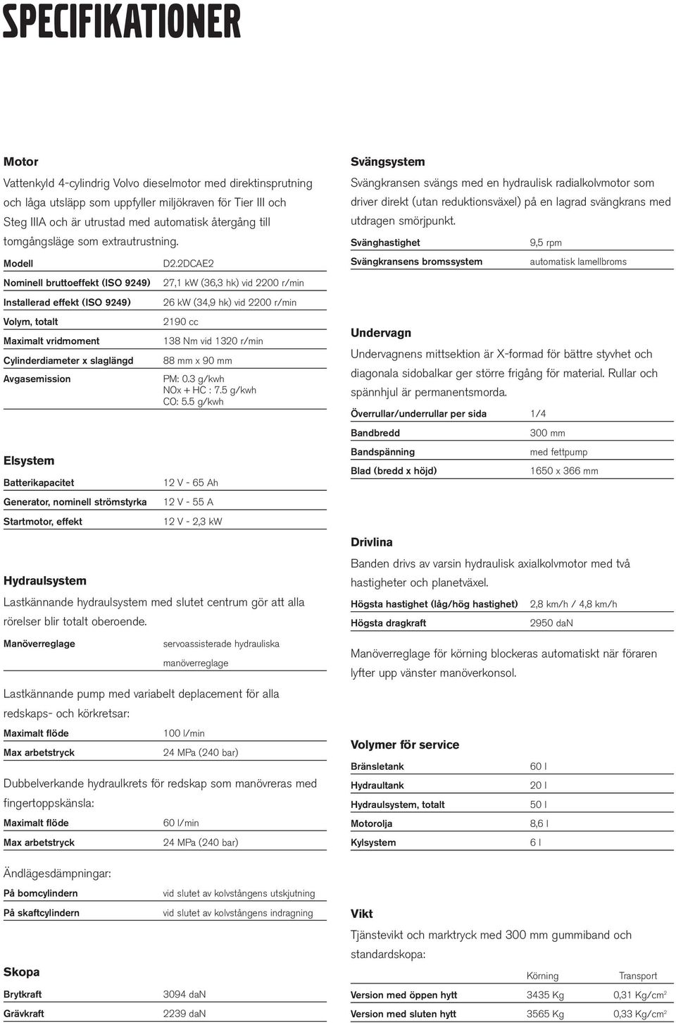 Modell Nominell bruttoeffekt (ISO 9249) Installerad effekt (ISO 9249) Volym, totalt Maximalt vridmoment Cylinderdiameter x slaglängd Avgasemission Elsystem Batterikapacitet Generator, nominell