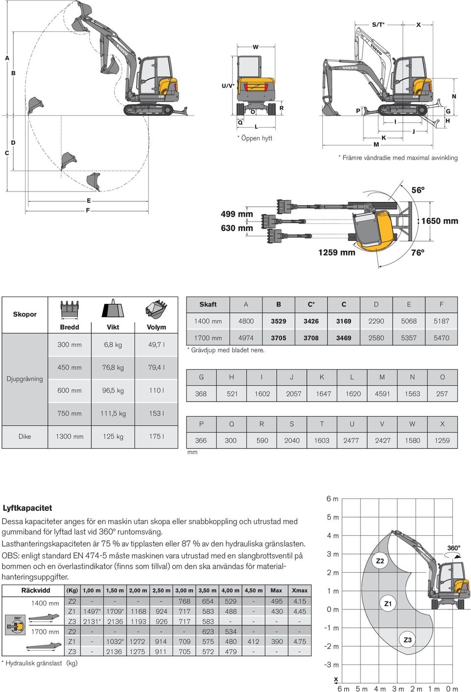 Djupgrävning 450 mm 76,8 kg 79,4 l 600 mm 96,5 kg 110 l G H I J K L M N O 368 521 1602 2057 1647 1620 4591 1563 257 Dike 750 mm 111,5 kg 153 l 1300 mm 125 kg 175 l mm P Q R S T U V W X 366 300 590