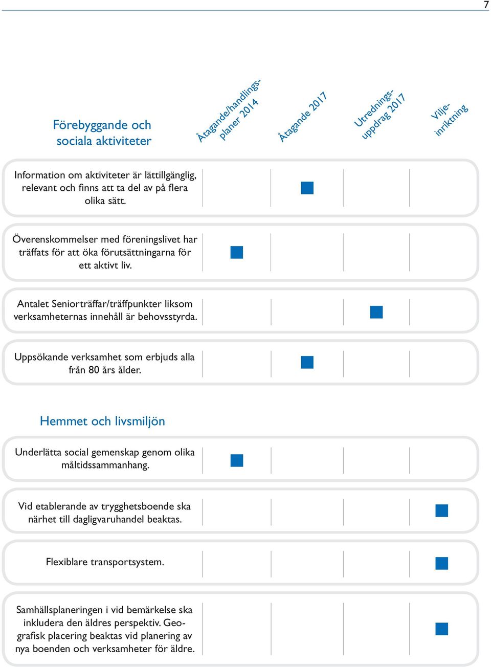 Antalet Seniorträffar/träffpunkter liksom verksamheternas innehåll är behovsstyrda. Uppsökande verksamhet som erbjuds alla från 80 års ålder.