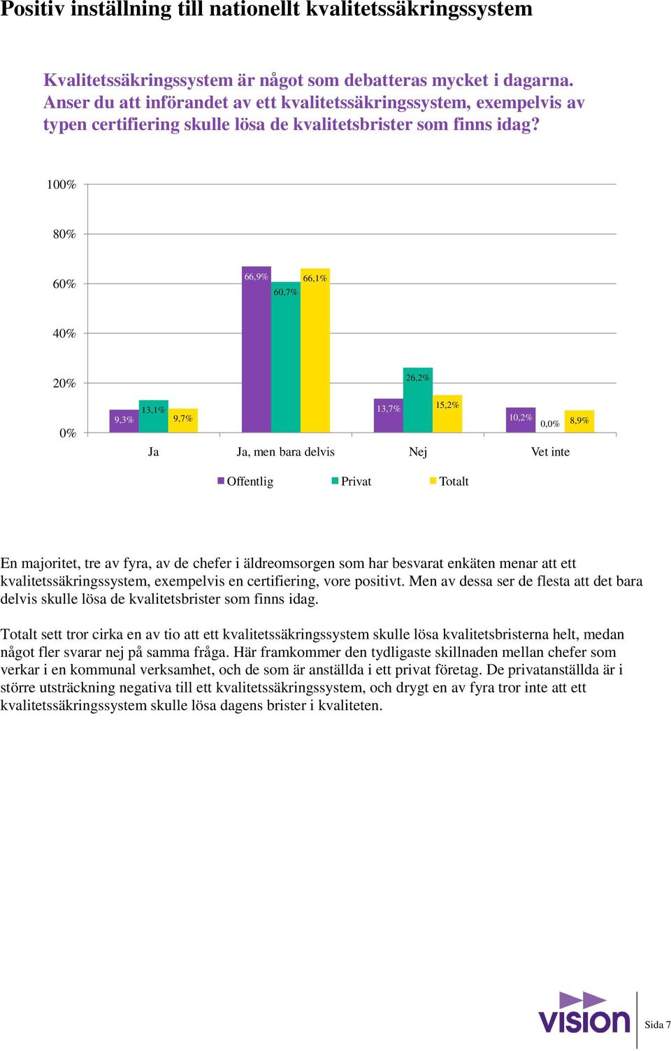 100% 80% 60% 66,9% 66,1% 60,7% 40% 20% 0% 9,3% 26,2% 13,1% 9,7% 13,7% 15,2% 10,2% 0,0% 8,9% Ja Ja, men bara delvis Nej Vet inte Offentlig Privat Totalt En majoritet, tre av fyra, av de chefer i