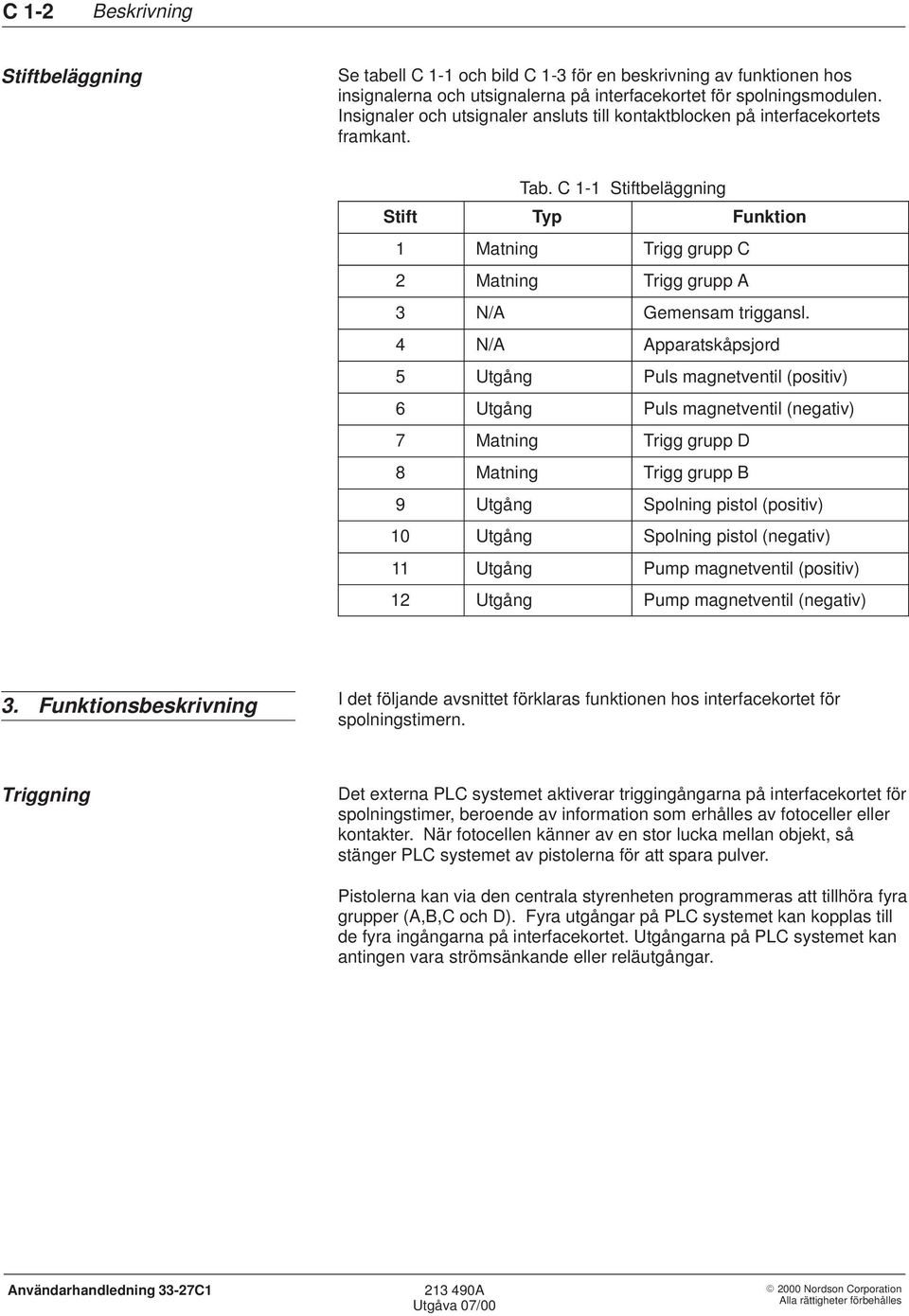 C 1-1 Stiftbeläggning Stift Typ Funktion 1 Matning Trigg grupp C 2 Matning Trigg grupp A 3 N/A Gemensam triggansl.