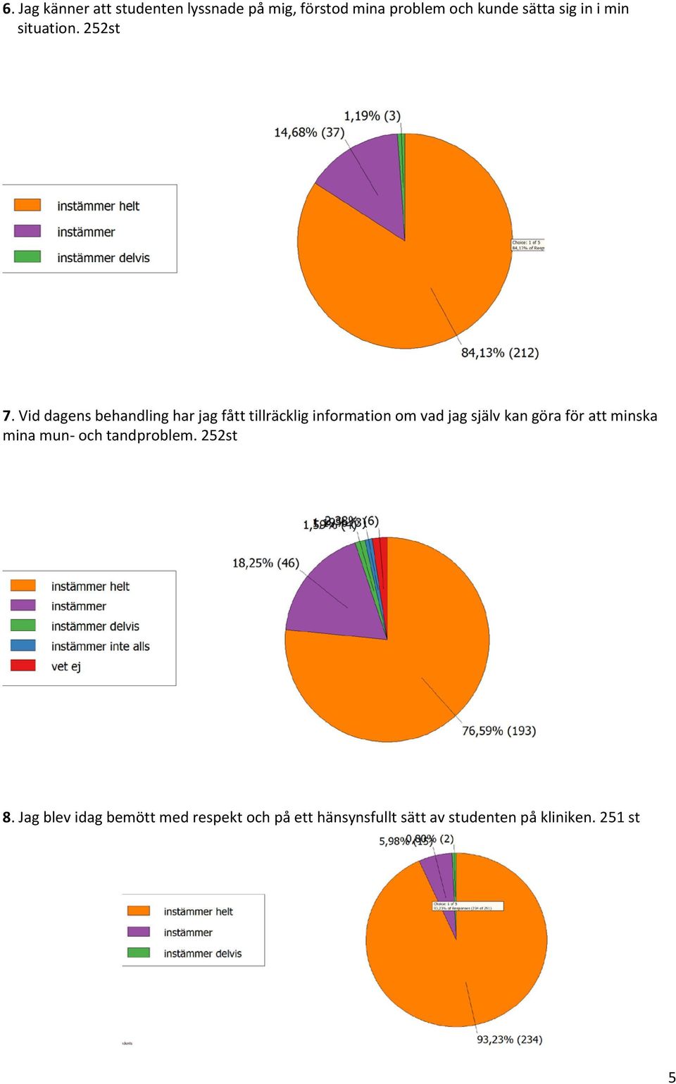 Vid dagens behandling har jag fått tillräcklig information om vad jag själv kan göra