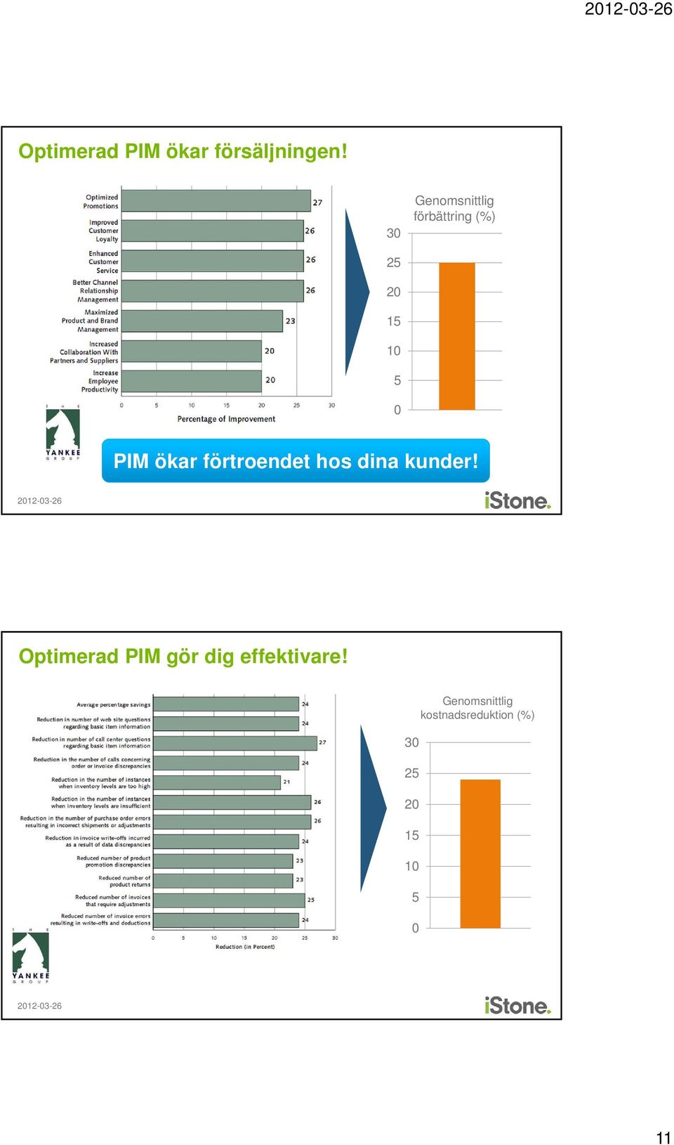 ökar förtroendet hos dina kunder!