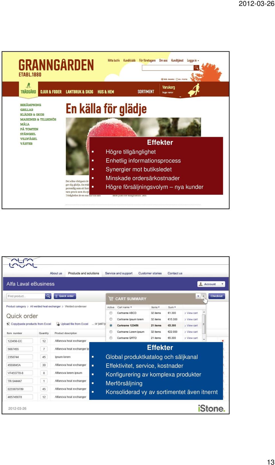 Laval Effekter Global produktkatalog och säljkanal Effektivitet, service, kostnader