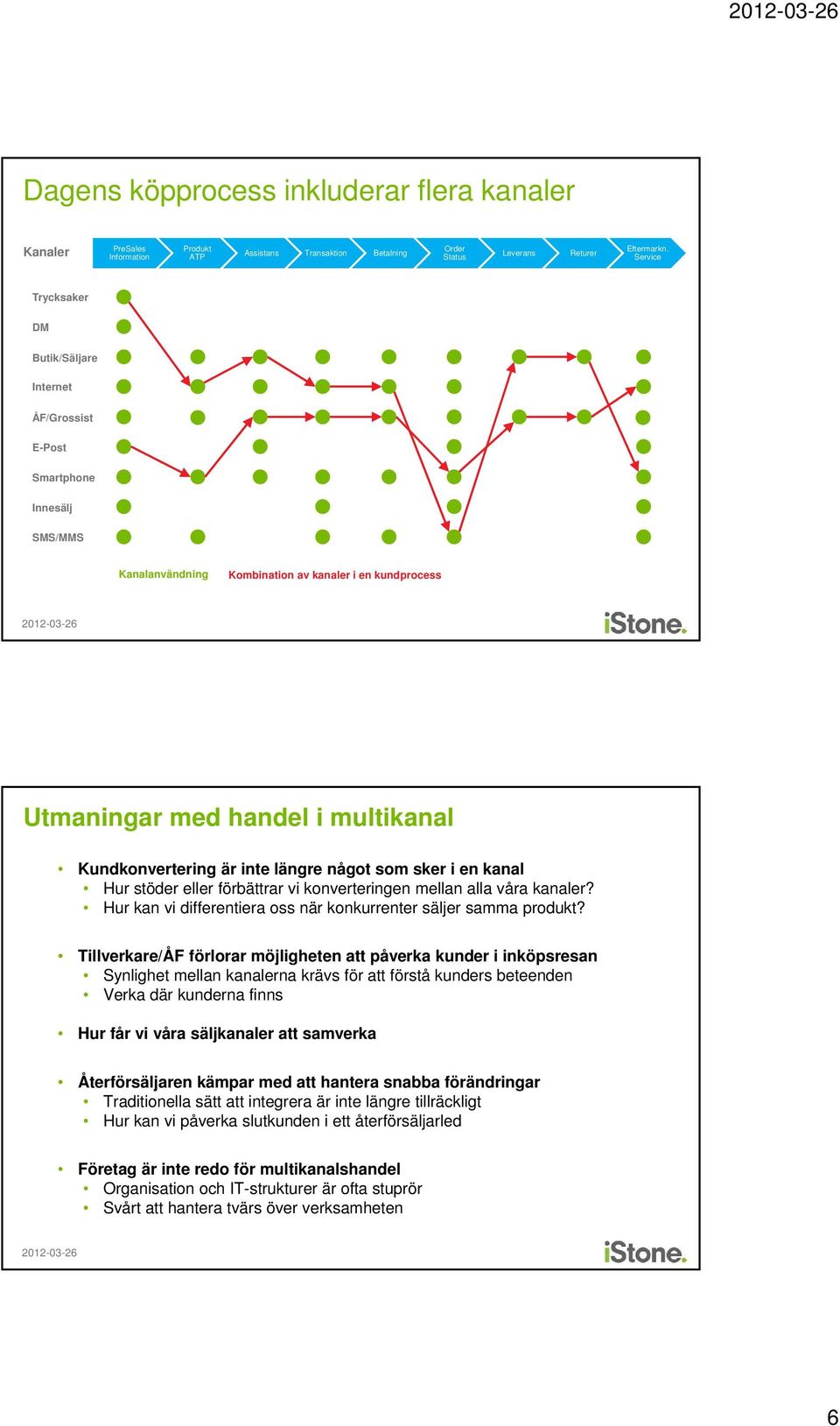 är inte längre något som sker i en kanal Hur stöder eller förbättrar vi konverteringen mellan alla våra kanaler? Hur kan vi differentiera oss när konkurrenter säljer samma produkt?