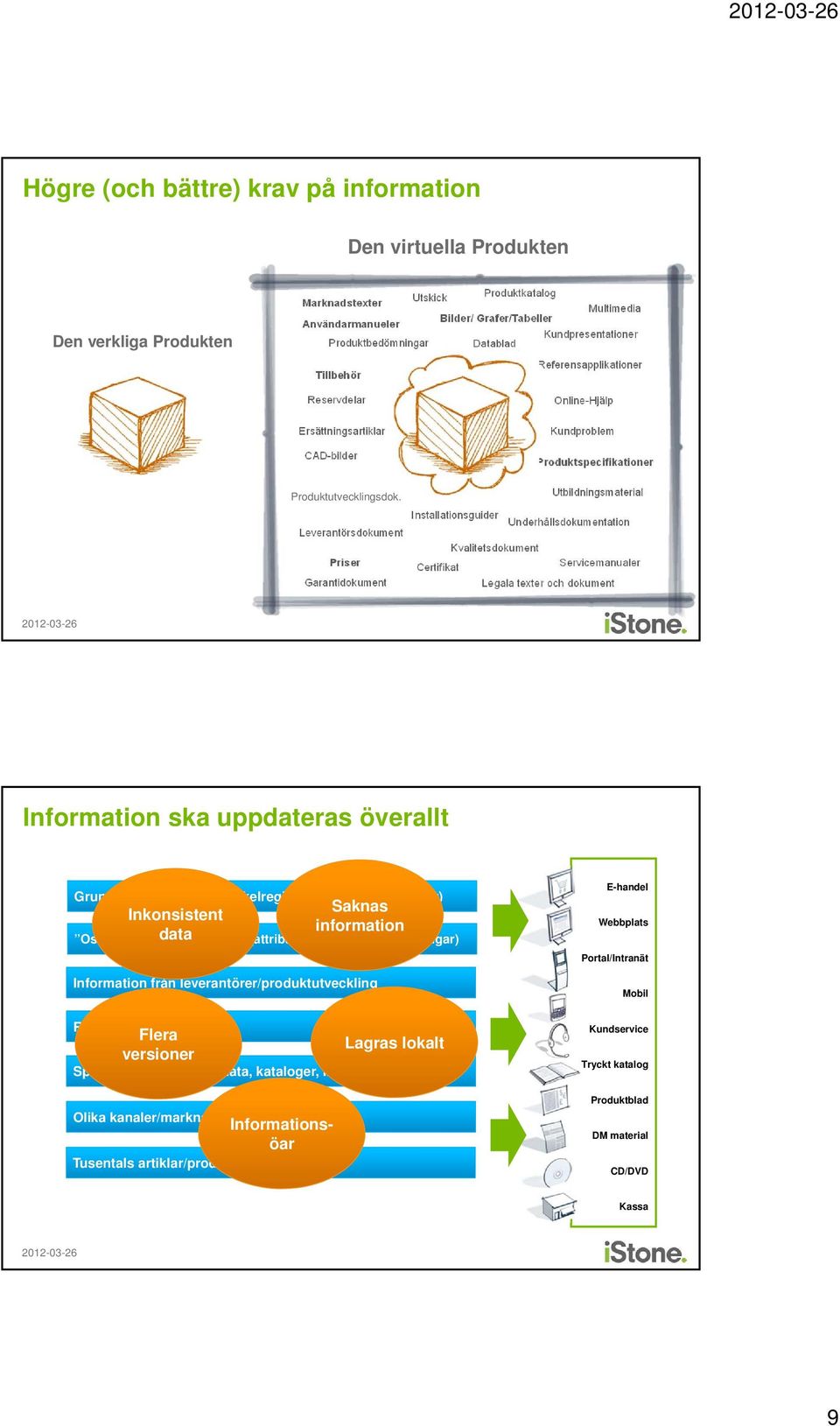 Leverantörsdokument Priser Garantidokument Online-Hjälp Kundproblem Produktspecifikationer Utbildningsmaterial Installationsguider Underhållsdokumentation Kvalitetsdokument Certifikat Servicemanualer