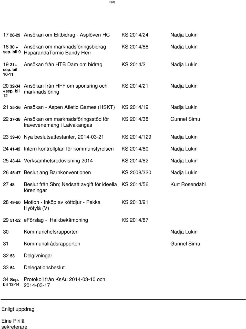 bil 12 Ansökan från HFF om sponsring och marknadsföring KS 2014/21 Nadja Lukin 21 35-36 Ansökan - Aspen Atletic Games (HSKT) KS 2014/19 Nadja Lukin 22 37-38 Ansökan om marknadsföringsstöd för