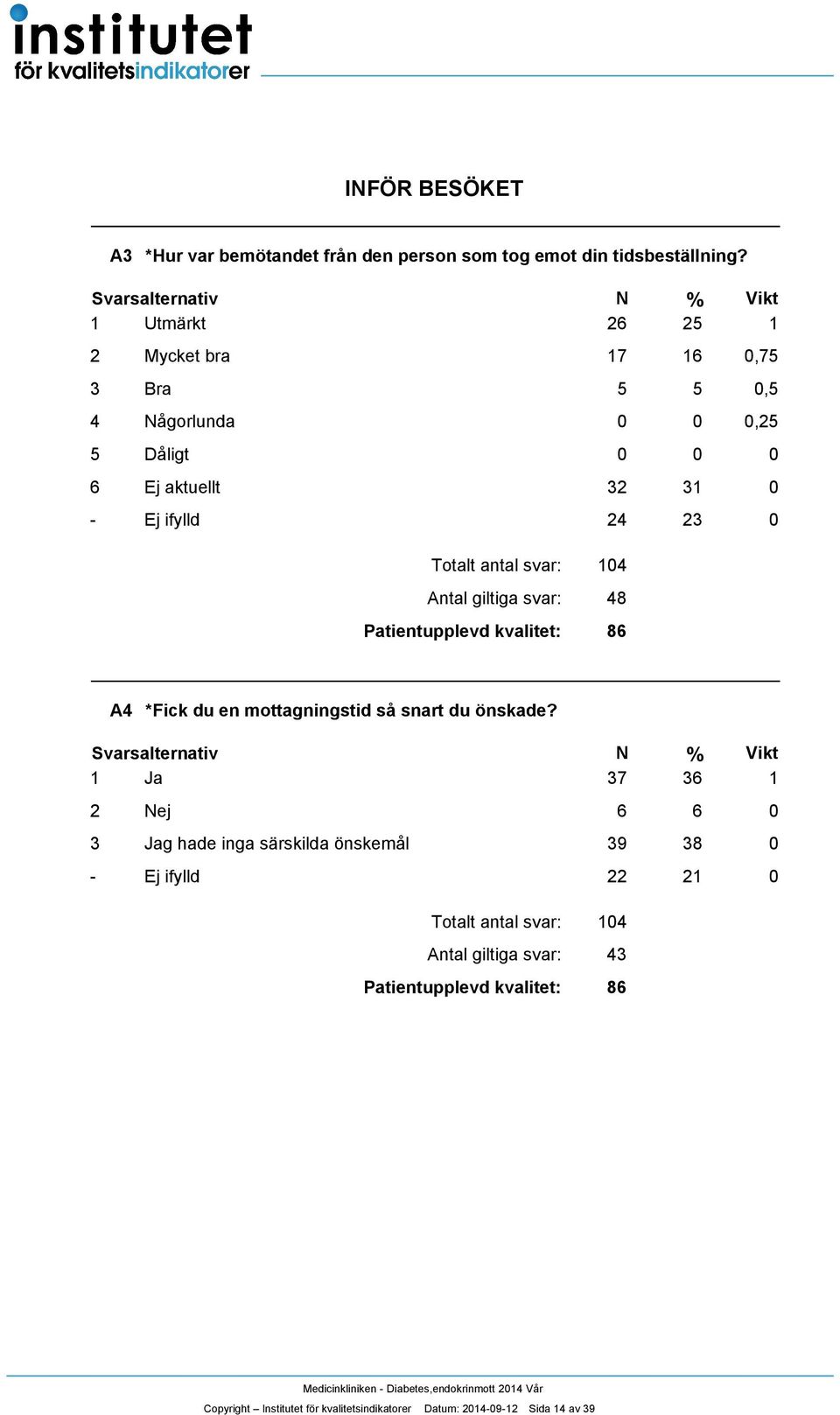 giltiga svar: 8 86 A *Fick du en mottagningstid så snart du önskade?